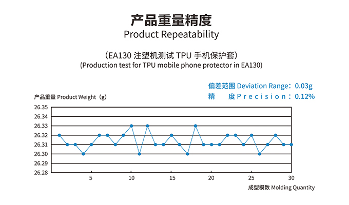 产品重量精度.jpg